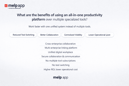 Teams using multiple tools causing inefficiency, improved with melp app all in one productivity platform